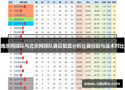 南京网球队与北京网球队赛后复盘分析比赛经验与战术对比
